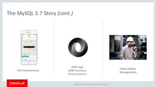 Copyright © 2017, Oracle and/or its affiliates. All rights reserved. | 5
The MySQL 5.7 Story (cont.)
JSON Type
JSON Functions
Virtual Columns
GIS Improvements
Observability
Manageability
 