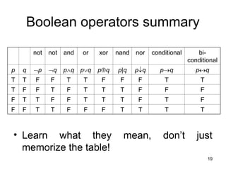 Comprehensive Introduction to Boolean Logic and Its Applications in ...