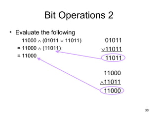 Comprehensive Introduction to Boolean Logic and Its Applications in ...