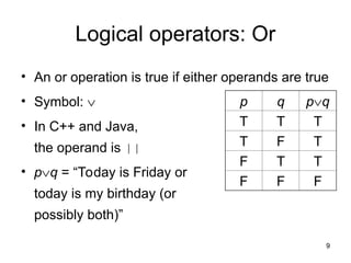 Comprehensive Introduction to Boolean Logic and Its Applications in ...