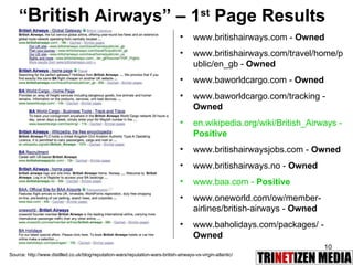 “ British  Airways” – 1 st  Page Results Source: http://www.distilled.co.uk/blog/reputation-wars/reputation-wars-british-airways-vs-virgin-atlantic/ www.britishairways.com -  Owned   www.britishairways.com/travel/home/public/en_gb -  Owned   www.baworldcargo.com -  Owned   www.baworldcargo.com/tracking -  Owned   en.wikipedia.org/wiki/British_Airways -  Positive   www.britishairwaysjobs.com -  Owned   www.britishairways.no -  Owned   www.baa.com -  Positive   www.oneworld.com/ow/member-airlines/british-airways -  Owned   www.baholidays.com/packages/ -  Owned   