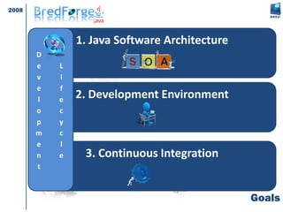Goals
1. Java Software Architecture
2. Development Environment
3. Continuous Integration
D
e
v
e
l
o
p
m
e
n
t
L
i
f
e
c
y...