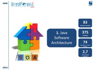 1. Java
Software
Architecture
83
business services
375
methods
74
EAR using 1 or more
services
2,7
call by method
(max 23)...