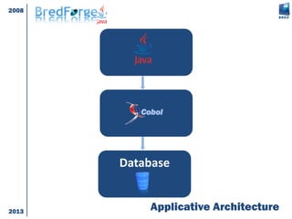 Database
2008
2013 Applicative Architecture
 
