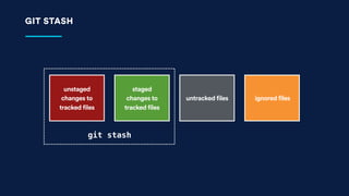 GIT STASH
unstaged
changes to
tracked files
staged
changes to
tracked files
untracked files ignored files
git stash
 