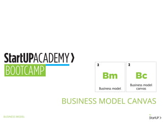 BUSINESS MODEL
BUSINESS MODEL CANVAS
Bm
Business model
2
Bc
Business model
canvas
2
 