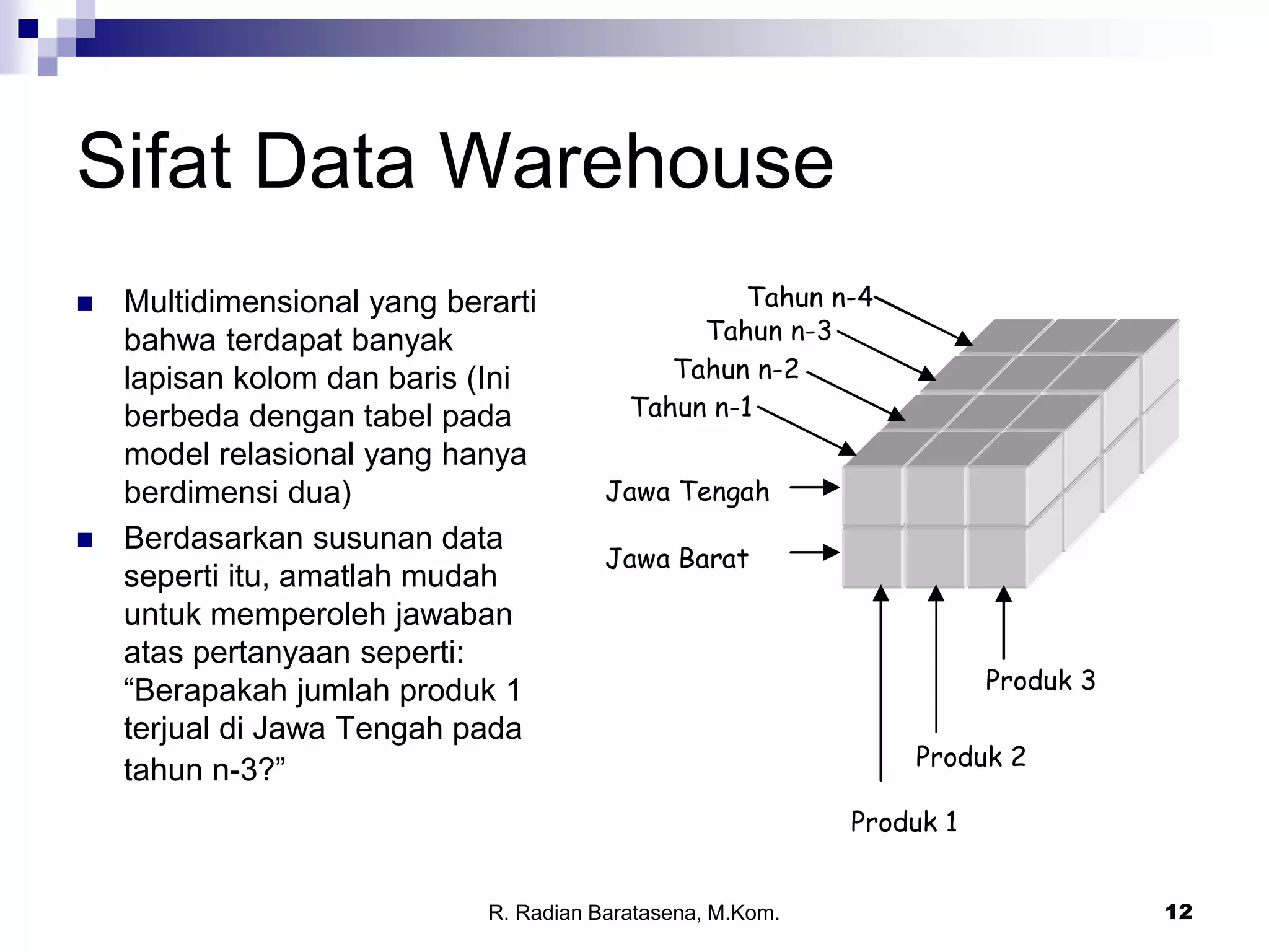 12
Sifat Data Warehouse
 Multidimensional yang berarti
bahwa terdapat banyak
lapisan kolom dan baris (Ini
berbeda dengan tabel pada
model relasional yang hanya
berdimensi dua)
 Berdasarkan susunan data
seperti itu, amatlah mudah
untuk memperoleh jawaban
atas pertanyaan seperti:
“Berapakah jumlah produk 1
terjual di Jawa Tengah pada
tahun n-3?”
Jawa Tengah
Jawa Barat
Produk 2
Produk 3
Produk 1
Tahun n-4
Tahun n-3
Tahun n-2
Tahun n-1
R. Radian Baratasena, M.Kom.
 