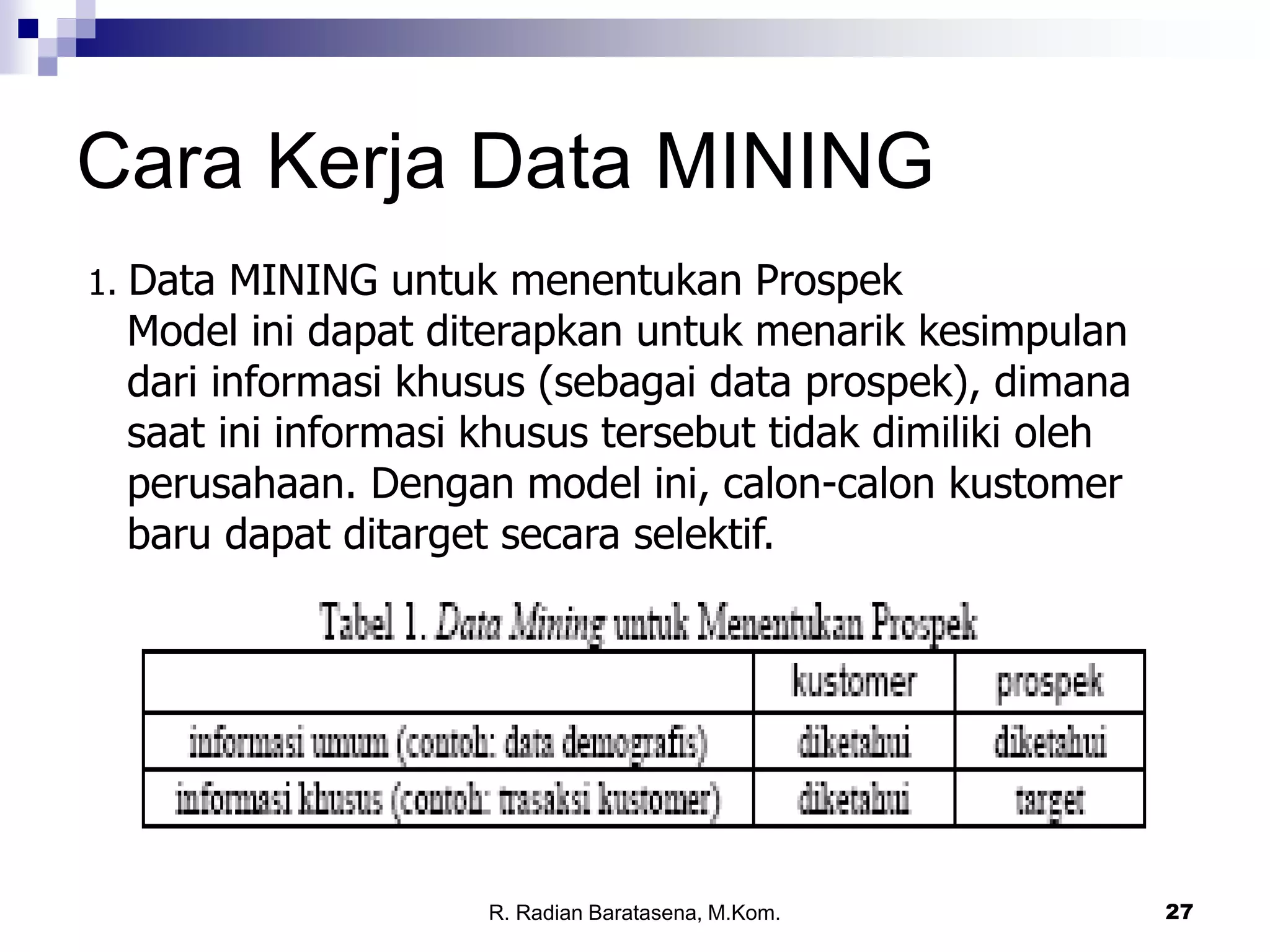 27
R. Radian Baratasena, M.Kom.
Cara Kerja Data MINING
1. Data MINING untuk menentukan Prospek
Model ini dapat diterapkan untuk menarik kesimpulan
dari informasi khusus (sebagai data prospek), dimana
saat ini informasi khusus tersebut tidak dimiliki oleh
perusahaan. Dengan model ini, calon-calon kustomer
baru dapat ditarget secara selektif.
 