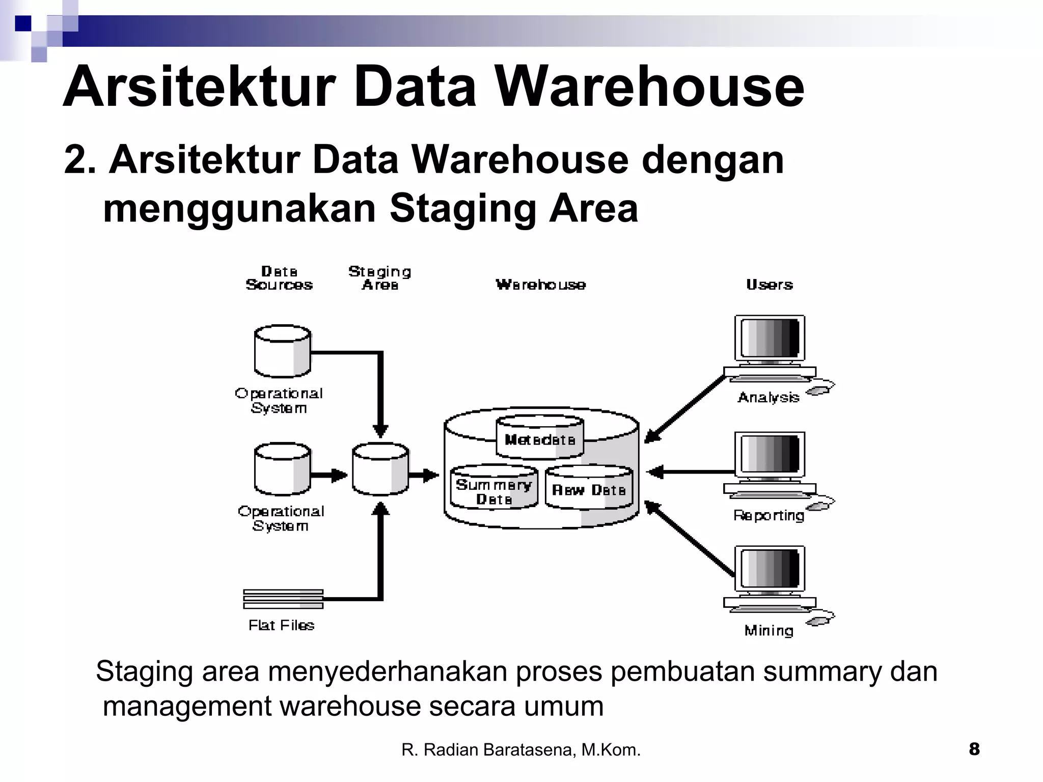 8
Arsitektur Data Warehouse
2. Arsitektur Data Warehouse dengan
menggunakan Staging Area
Staging area menyederhanakan proses pembuatan summary dan
management warehouse secara umum
R. Radian Baratasena, M.Kom.
 