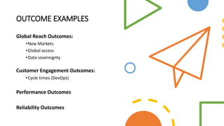 OUTCOME EXAMPLES
Global Reach Outcomes:
•New Markets
•Global access
•Data sovereignty
Customer Engagement Outcomes:
•Cycle times (DevOps)
Performance Outcomes
Reliability Outcomes
 