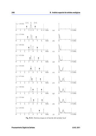 248                                                    B. Análisis espectral de señales analógicas




                   Fig. B.11. Distintas etapas en el barrido del oscilador local




Procesamiento Digital de Señales                                                      U.N.S. 2011
 