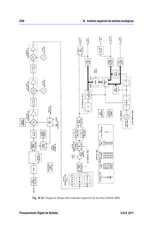 250                                                  B. Análisis espectral de señales analógicas




          Fig. B.12. Diagrama bloque del analizador espectral de barrido LabVolt 9405.




Procesamiento Digital de Señales                                                         U.N.S. 2011
 