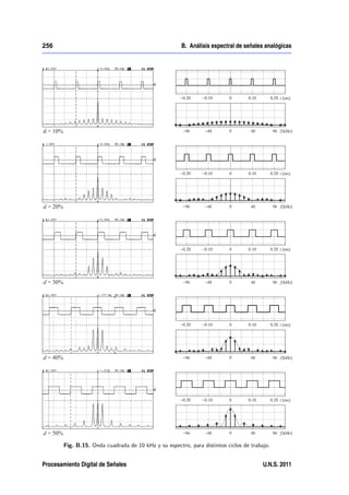256                                                    B. Análisis espectral de señales analógicas




        Fig. B.15. Onda cuadrada de 10 kHz y su espectro, para distintos ciclos de trabajo.


Procesamiento Digital de Señales                                                        U.N.S. 2011
 