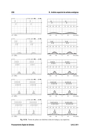 258                                                     B. Análisis espectral de señales analógicas




            Fig. B.16. Trenes de pulsos con distintos ciclos de trabajo y sus espectros.


Procesamiento Digital de Señales                                                           U.N.S. 2011
 