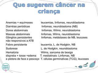 Anemias + equimoses leucemias, linfomas, neuroblastoma 
Diarréias periódicaslinfomas, neuroblastoma(NB) 
Dores abdominaislinfomas, Wilms, neuroblastoma 
Massas abdominais linfomas, Wilms, neuroblastoma 
Gânglios persistenteslinfomas, metástases de NB, leucoses 
não responsivos a ATB 
Febre persistenteleucemia, L. de Hodgkin, NB 
SudoreseL. de Hodgkin, neuroblastoma 
HematúriaWilms, sarcoma de bexiga 
dispnéia + tosse +edemaT. mediatinais: Linfomas, NB 
e pletora de face e pescoço T. células germinativas (TCG), leucoses  