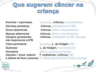 Anemias + equimoses leucemias, linfomas, neuroblastoma 
Diarréias periódicaslinfomas, neuroblastoma(NB) 
Dores abdominaislinfomas, Wilms, neuroblastoma 
Massas abdominais linfomas, Wilms, neuroblastoma 
Gânglios persistenteslinfomas, metástases de NB, leucoses 
não responsivos a ATB 
Febre persistenteleucemia, L. de Hodgkin, NB 
SudoreseL. de Hodgkin, neuroblastoma 
HematúriaWilms, sarcoma de bexiga 
dispnéia + tosse +edemaT. mediatinais: Linfomas, NB 
e pletora de face e pescoço T. células germinativas (TCG), leucoses  