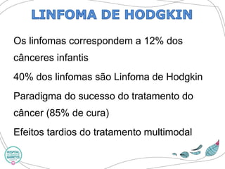 Os linfomas correspondem a 12% dos cânceres infantis 
40% dos linfomas são Linfoma de Hodgkin 
Paradigma do sucesso do tratamento do câncer (85% de cura) 
Efeitos tardios do tratamento multimodal  