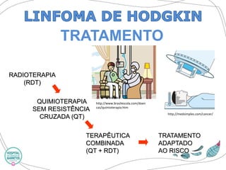 TERAPÊUTICA COMBINADA(QT + RDT) TRATAMENTO ADAPTADOAO RISCOQUIMIOTERAPIASEM RESISTÊNCIA CRUZADA (QT) RADIOTERAPIA(RDT) 
TRATAMENTO 
http://www.brasilescola.com/doencas/quimioterapia.htm 
http://medsimples.com/cancer/  
