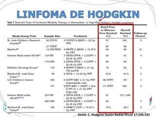 David. C. HodgsonSeminRadiatOncol17:230-242  