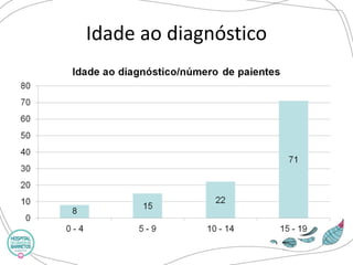 Idade ao diagnóstico  