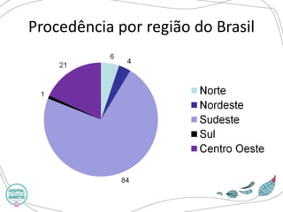 Procedência por região do Brasil  