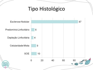 Tipo Histológico  
