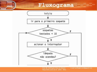 Fluxograma
 