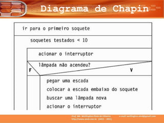 Diagrama de Chapin
 