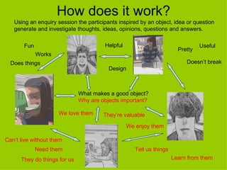 How does it work?
   Using an enquiry session the participants inspired by an object, idea or question
   generate and investigate thoughts, ideas, opinions, questions and answers.

       Fun                             Helpful                                  Useful
                                                                       Pretty
             Works
  Does things                                                             Doesn’t break
                                         Design



                              What makes a good object?
                              Why are objects important?

                     We love them      They’re valuable
                                                 We enjoy them

Can’t live without them
             Need them                              Tell us things
      They do things for us                                          Learn from them
 