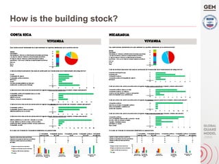 How is the building stock?
 