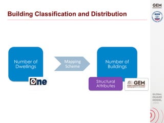 Number of
Dwellings
Number of
Buildings
Mapping	
Scheme	
Structural
Attributes
Building Classification and Distribution
 