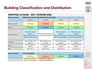 Building Classification and Distribution
 