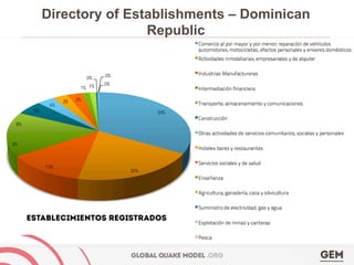 Directory of Establishments – Dominican
Republic
 
