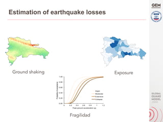 Ground shaking Exposure
0.00
0.20
0.40
0.60
0.80
1.00
0 0.2 0.4 0.6 0.8 1 1.2
Probabilityofexceedance
Peak ground acceleration (g)
Slight
Moderate
Extensive
Collapse
Fragilidad
Estimation of earthquake losses
 