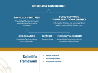 •  unique approach
•  cohesive pathway 
•  actionable solutions
Scientiﬁc
Framework
INTEGRATED SEISMIC RISK
PHYSICAL SEISMIC RISK
Probability of damage and loss to
people and structures due to
earthquakes
EXPOSURE
Elements at risk
PHYSICAL VULNERABILITY
Vulnerability of structures and their
occupants to seismic hazard
SEISMIC HAZARD
Probability of ground shaking
due to earthquakes
SOCIO-ECONOMIC
VULNERABILITY AND RESILIENCE
Vulnerability of society and economy and their
capacity to cope with earthquake events
 