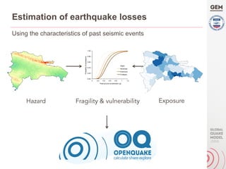 Using the characteristics of past seismic events
0.00
0.20
0.40
0.60
0.80
1.00
0 0.2 0.4 0.6 0.8 1 1.2
Probabilityofexceedance
Peak ground acceleration (g)
Slight
Moderate
Extensive
Collapse
Hazard ExposureFragility & vulnerability
Estimation of earthquake losses
 