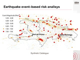 Synthetic Catalogue
Earthquake event–based risk analisys
 