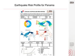 Earthquake Risk Profile for Panama
 