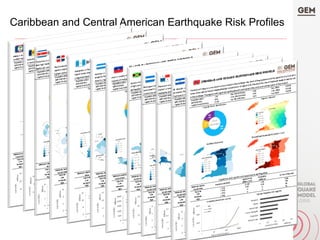 Caribbean and Central American Earthquake Risk Profiles
 