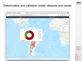 Dissimination and validation model, datasets and results
 