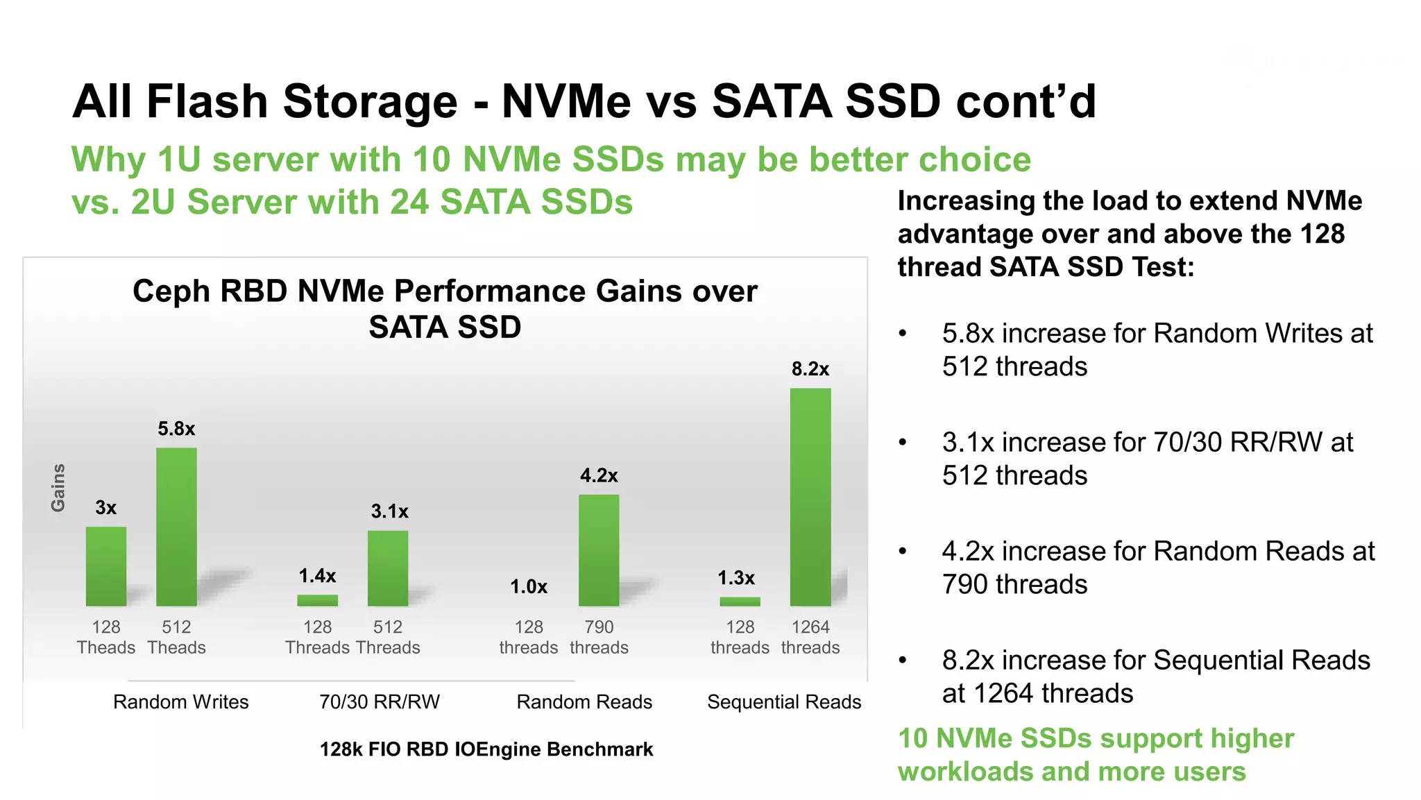 Seagate Confidential 6
Why 1U server with 10 NVMe SSDs may be better choice
vs. 2U Server with 24 SATA SSDs
All Flash Storage - NVMe vs SATA SSD cont’d
Increasing the load to extend NVMe
advantage over and above the 128
thread SATA SSD Test:
• 5.8x increase for Random Writes at
512 threads
• 3.1x increase for 70/30 RR/RW at
512 threads
• 4.2x increase for Random Reads at
790 threads
• 8.2x increase for Sequential Reads
at 1264 threads
10 NVMe SSDs support higher
workloads and more users
3x
5.8x
1.4x
3.1x
1.0x
4.2x
1.3x
8.2x
128
Theads
512
Theads
128
Threads
512
Threads
128
threads
790
threads
128
threads
1264
threads
Gains
Random Write 70/30 RR/RW
Random Reads Sequential Reads
Ceph RBD NVMe Performance Gains over
SATA SSD
Random Writes 70/30 RR/RW Random Reads Sequential Reads
128k FIO RBD IOEngine Benchmark
 