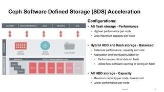 Seagate Confidential 3
Configurations:
• All flash storage - Performance
• Highest performance per node
• Less maximum capacity per node
• Hybrid HDD and flash storage - Balanced
• Balances performance, capacity and cost
• Application and workload suitable for
• Performance critical data on flash
• Utilize host software caching or tiering on flash
• All HDD storage - Capacity
• Maximum capacity per node, lowest cost
• Lower performance per node
Ceph Software Defined Storage (SDS) Acceleration
 