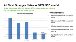 Seagate Confidential 5
• 4.5x increase for 128k sequential
reads
• 3.5x increase for 128k sequential
writes
• 3.7x increase for 4k random reads
• 1.4x increase for 4k random 70/30
RR/RW
• Equal performance for 4k random
writes
Why 1U server with 10 NVMe SSDs may be better choice
vs. 2U Server with 24 SATA SSDs
All Flash Storage - NVMe vs SATA SSD cont’d
FIO Benchmarks
(1x represents 24 SATA SSD baseline)
 