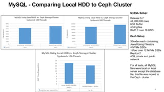 Seagate Confidential 9
MySQL Setup:
Release 5.7
45,000,000 rows
6GB Buffer
4G logfiles
RAID 0 over 18 HDD
Ceph Setup:
3 Nodes each containing:
Jewel Using Filestore
4 NVMe SSDs
1 Pool over 12 NVMe SSDs
Replica 2
40G private and public
network
For all tests, all MySQL
files were local on local
server except the database
file, this file was moved to
the Ceph cluster.
MySQL - Comparing Local HDD to Ceph Cluster
Threads
 