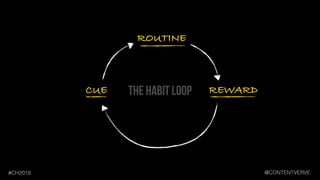 FEEL AWAKEFEEL TIRED
RED BULL
the habit loop
@CONTENTVERVE#CH2018
 