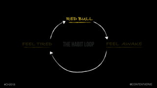 ACCEPT INFO
AT FACE VALUE
MAINTAIN
WORLDVIEW
INFO I
AGREE WITH the habit loop
@CONTENTVERVE#CH2018
 