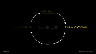 I COULD BE WRONG/
DO RESEARCH
MAINTAIN
WORLDVIEW
INFO I
AGREE WITH the habit loop NEW INSIGHT
@CONTENTVERVE#CH2018
 