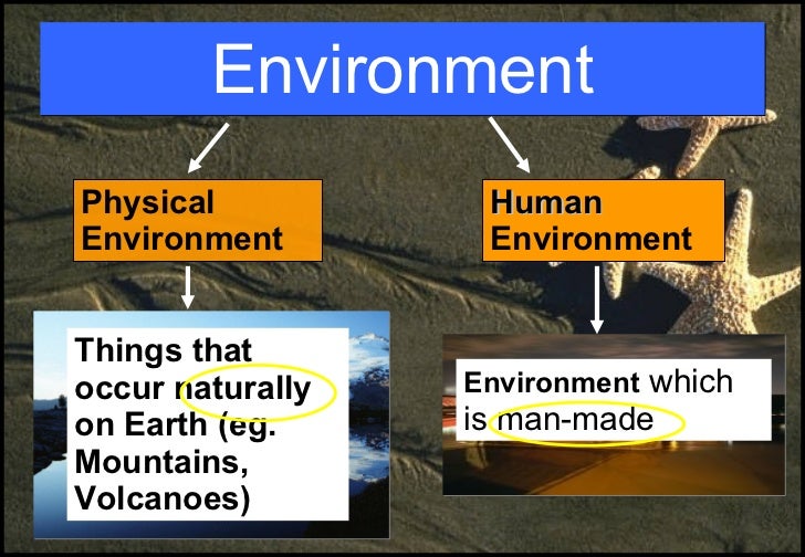 Environment And Human Environment