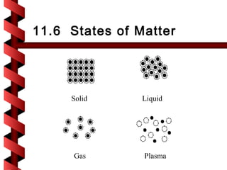 11.6 States of Matter




     Solid      Liquid




      Gas       Plasma
 