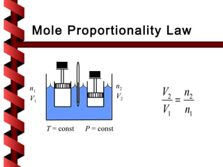 Mole Proportionality Law



n1                           n2
                                  V2 n2
V1                           V2
                                    =
                                  V1 n1
     T = const   P = const
 